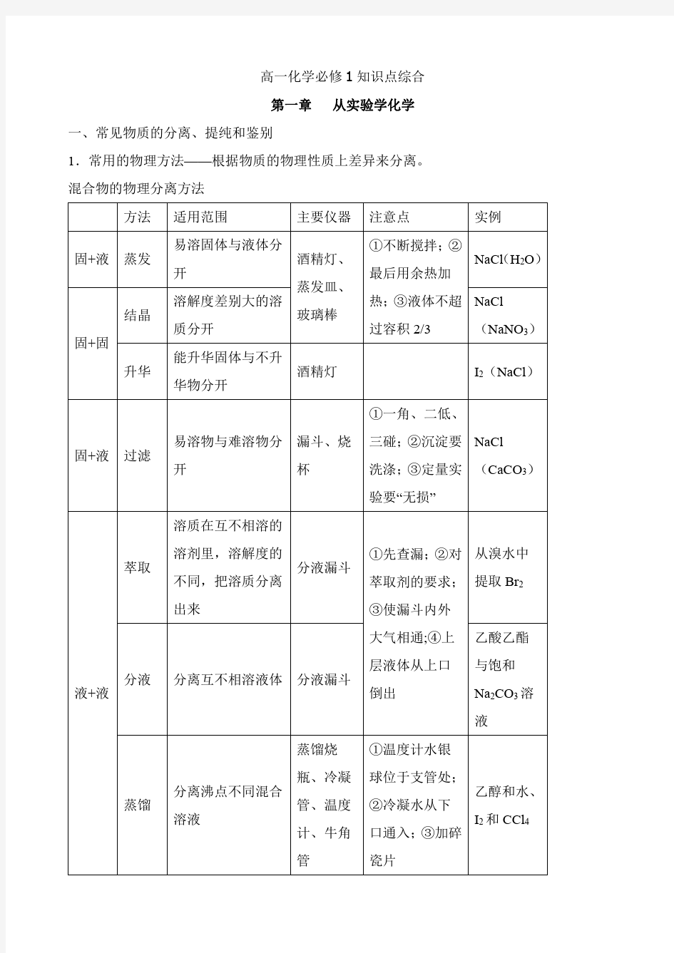 人教版高中化学必修一知识点整理