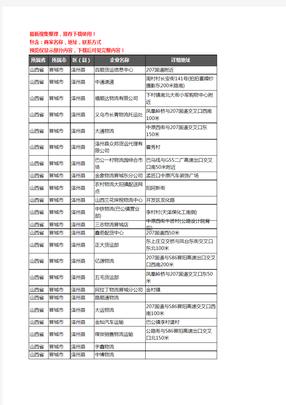 新版山西省晋城市泽州县货运企业公司商家户名录单联系方式地址大全31家