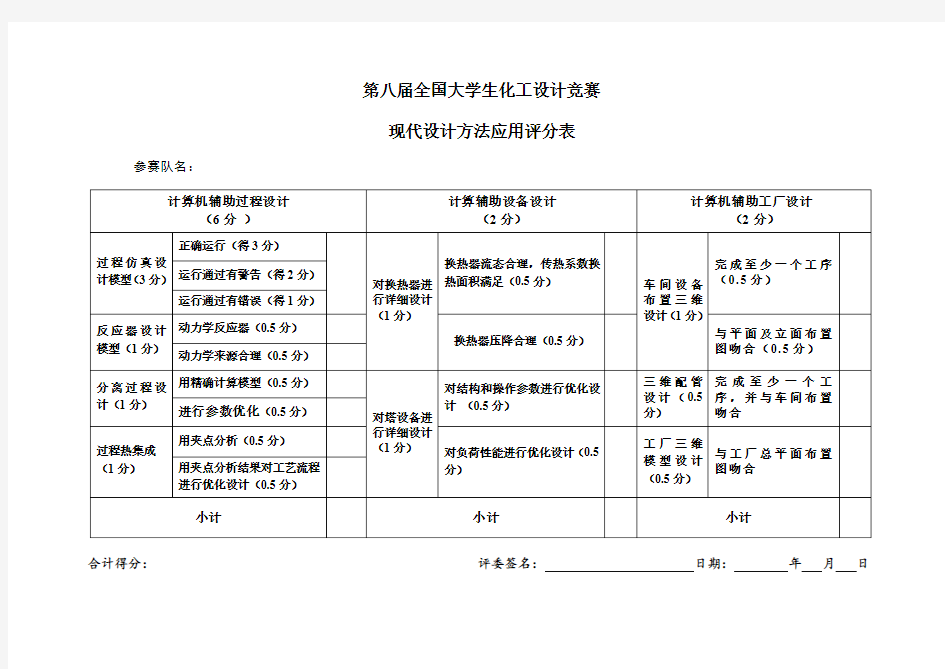 第八届全国大学生化工设计竞赛