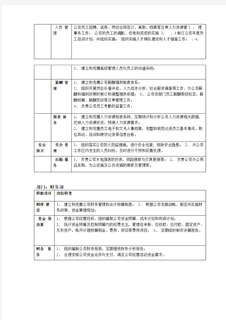 机械公司部门岗位职责说明书