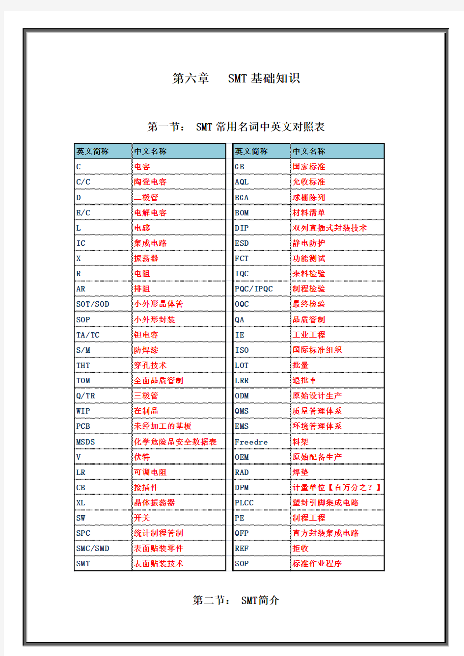 SMT基础知识