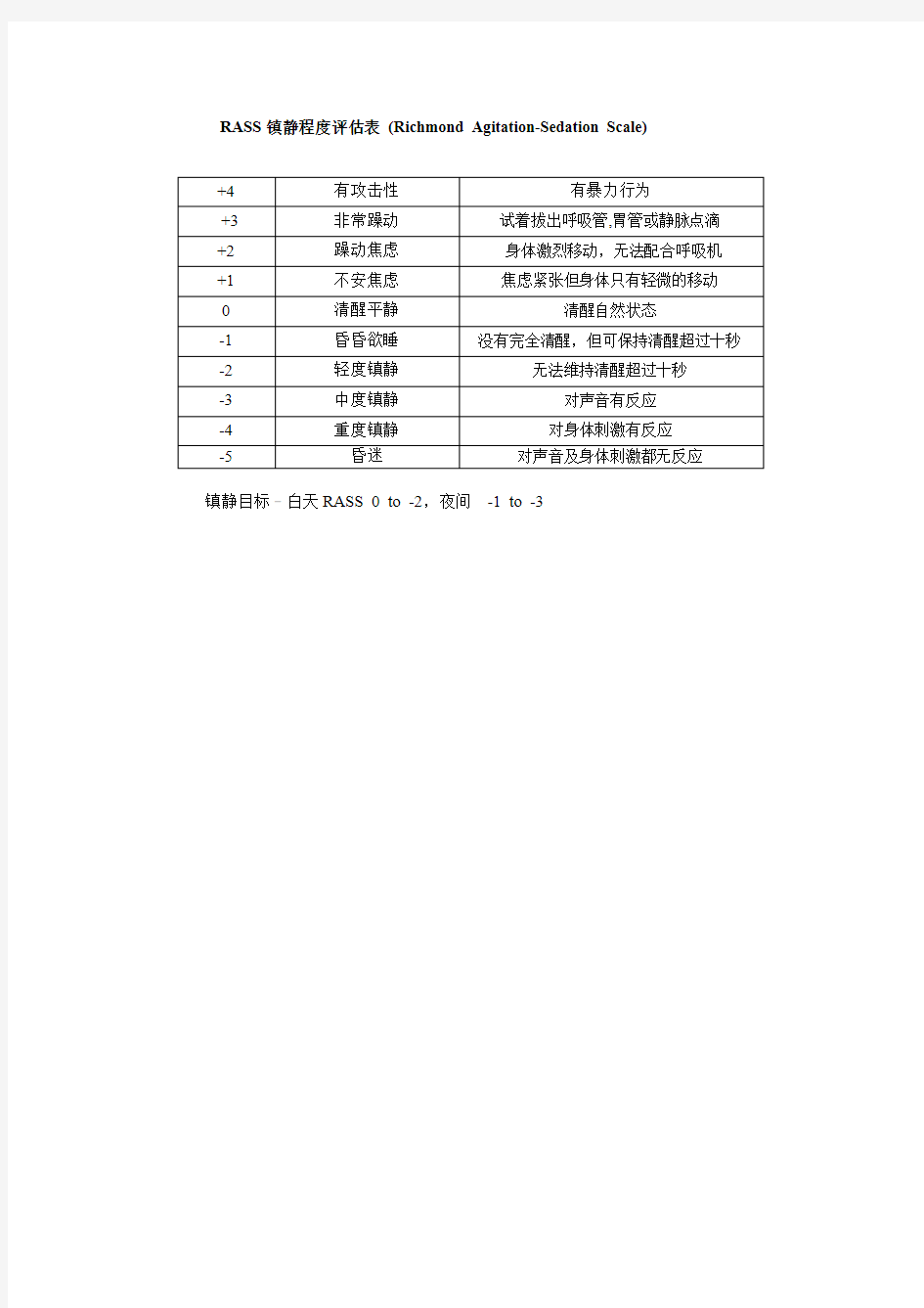 ICU常用镇静镇痛评分及谵妄评估量表(最新整理)