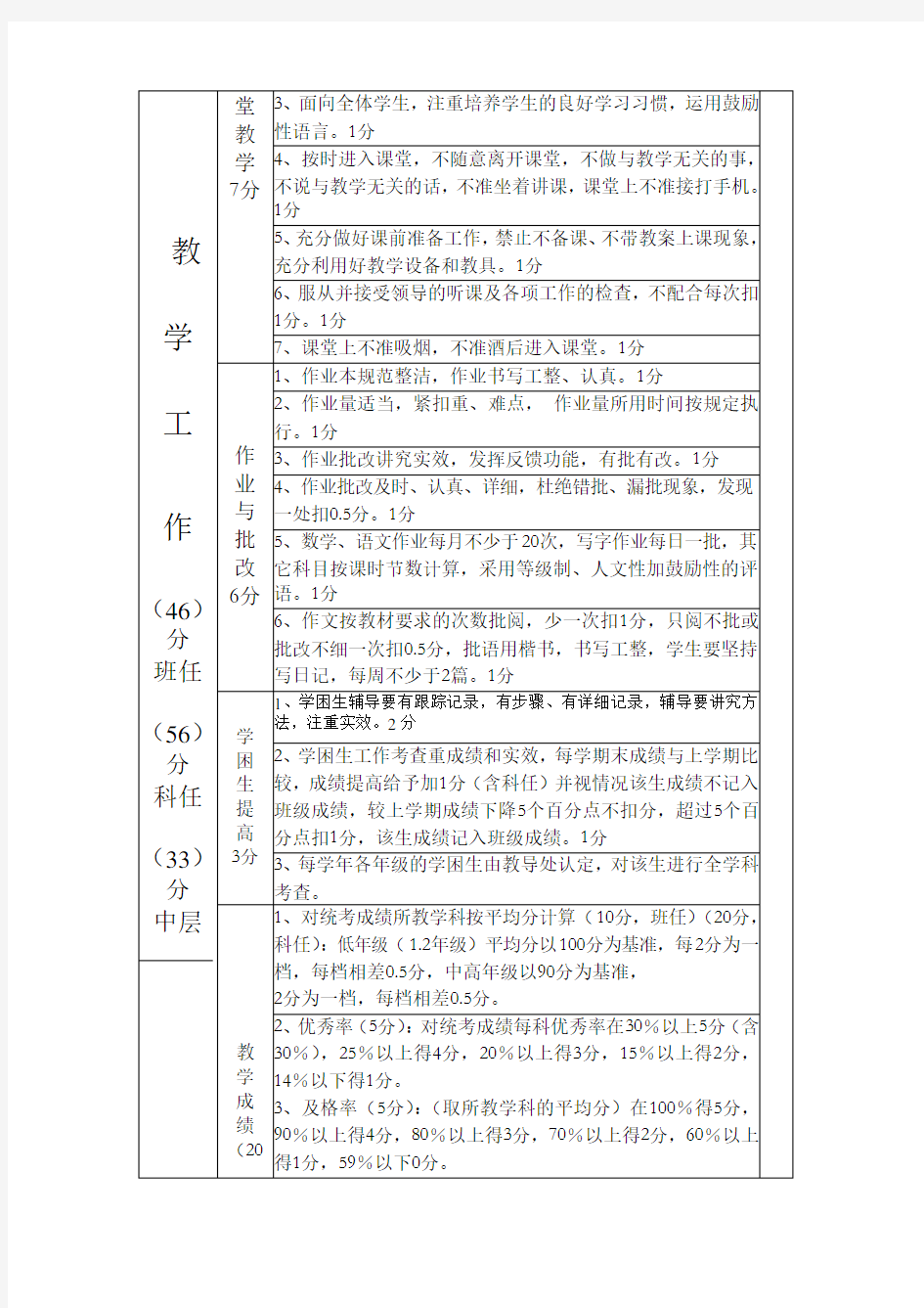 小学教师工作考核细则.doc