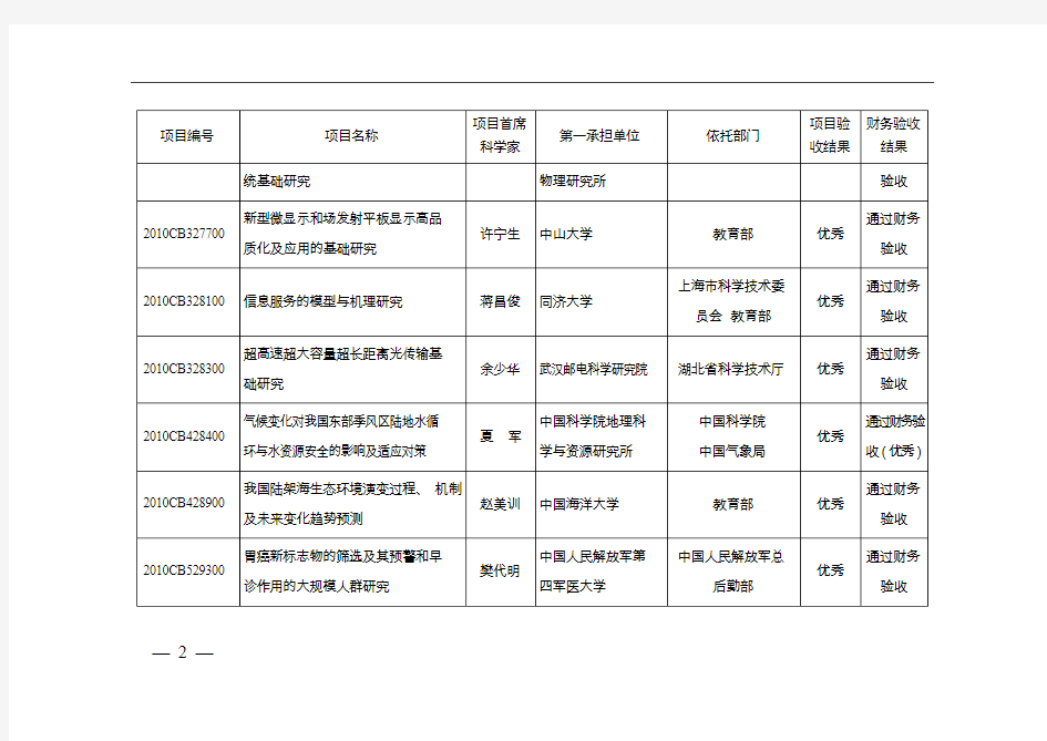 973计划(含重大科学研究计划)2014年结题项目验收结果资料