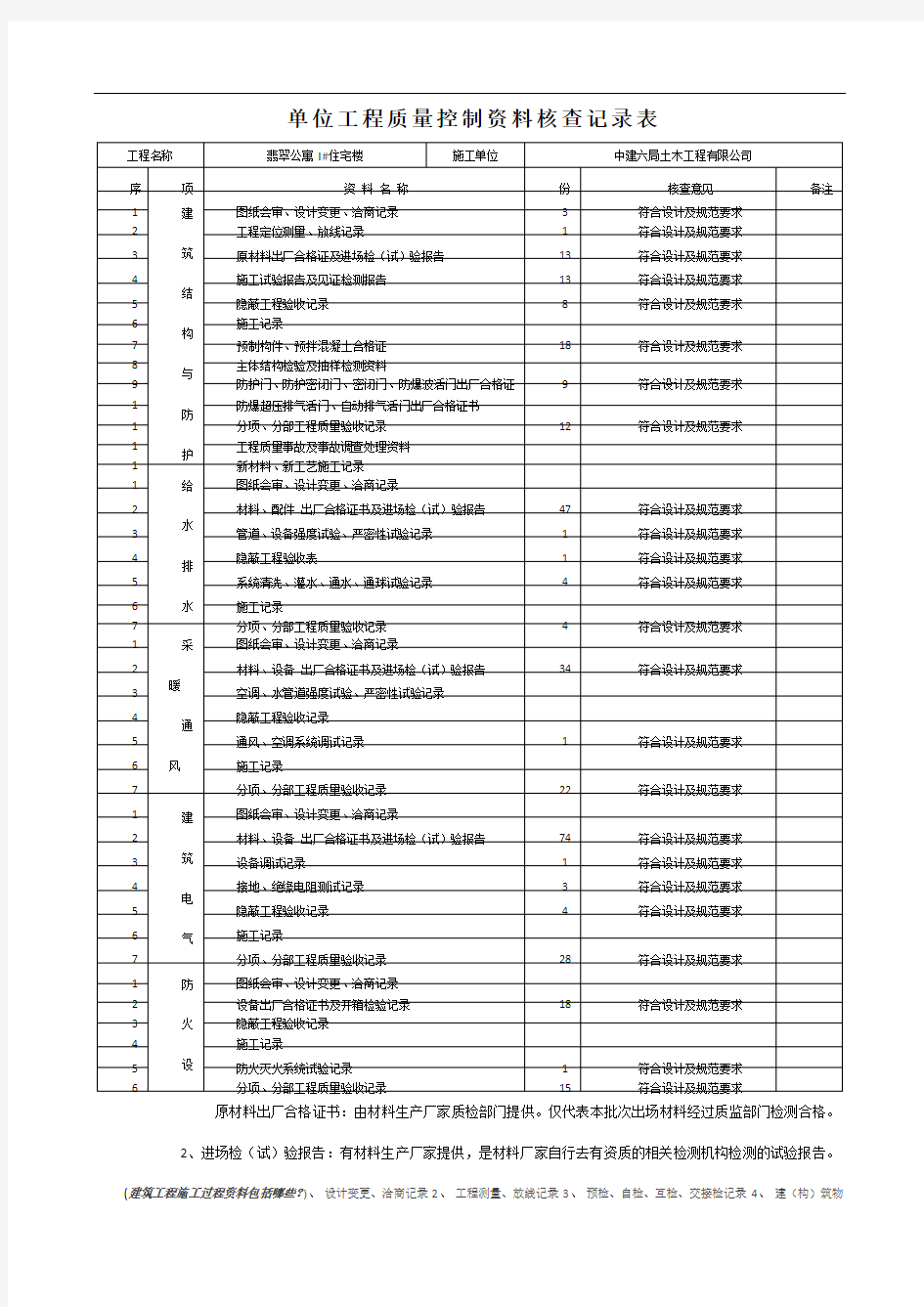 单位工程质量控制资料核查记录表