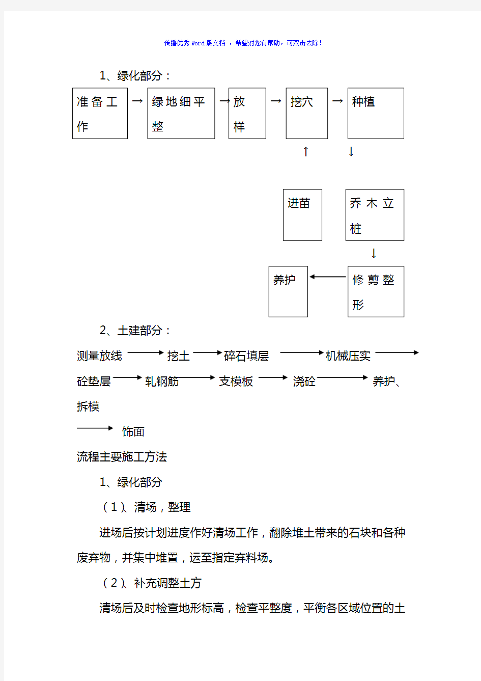 绿化种植工艺流程Word版