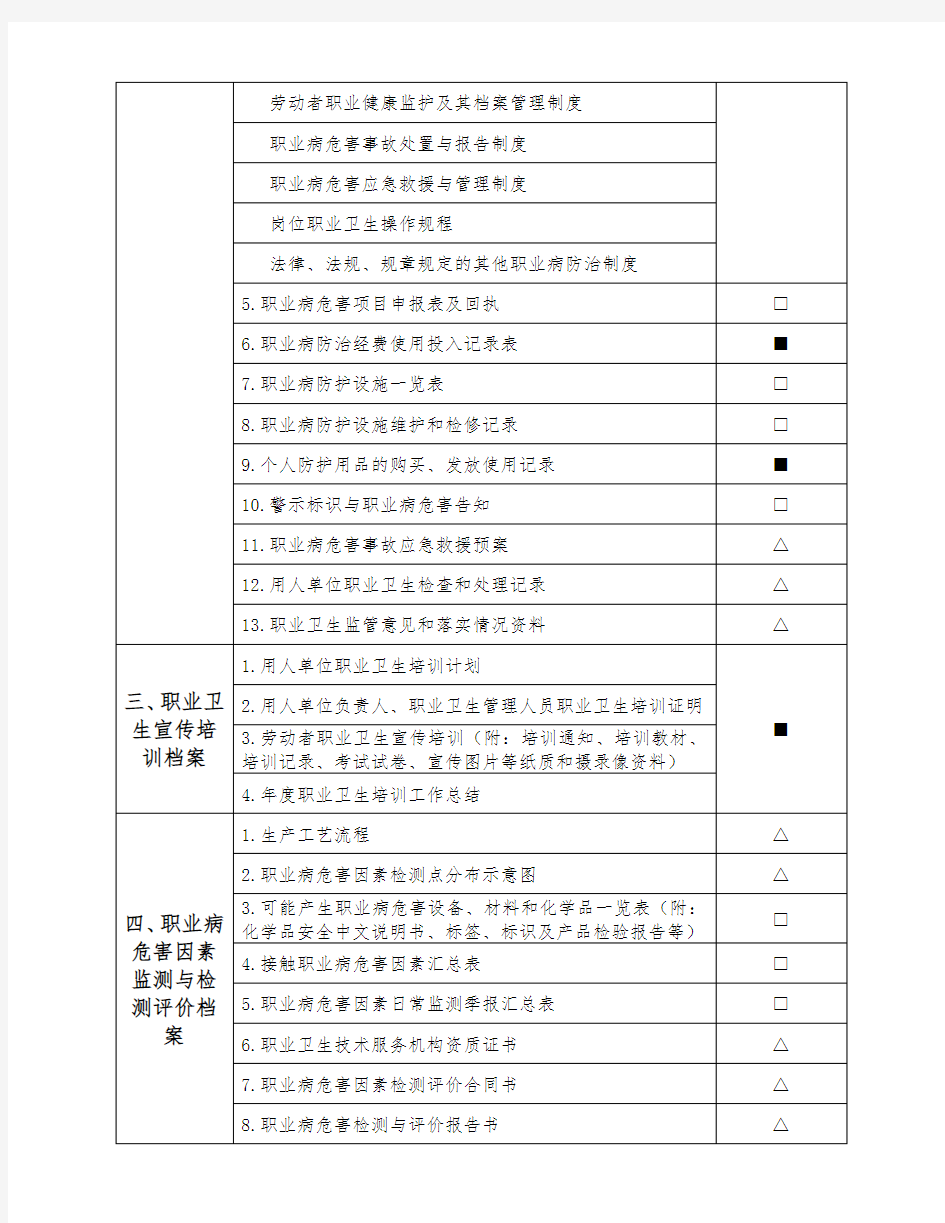 职业健康档案管理目录清单