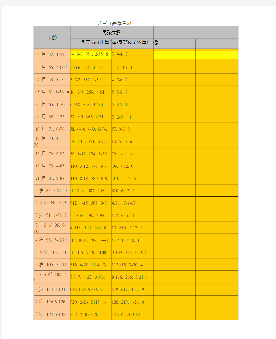 儿童身高体重标准表与计算方法(20201110144334)