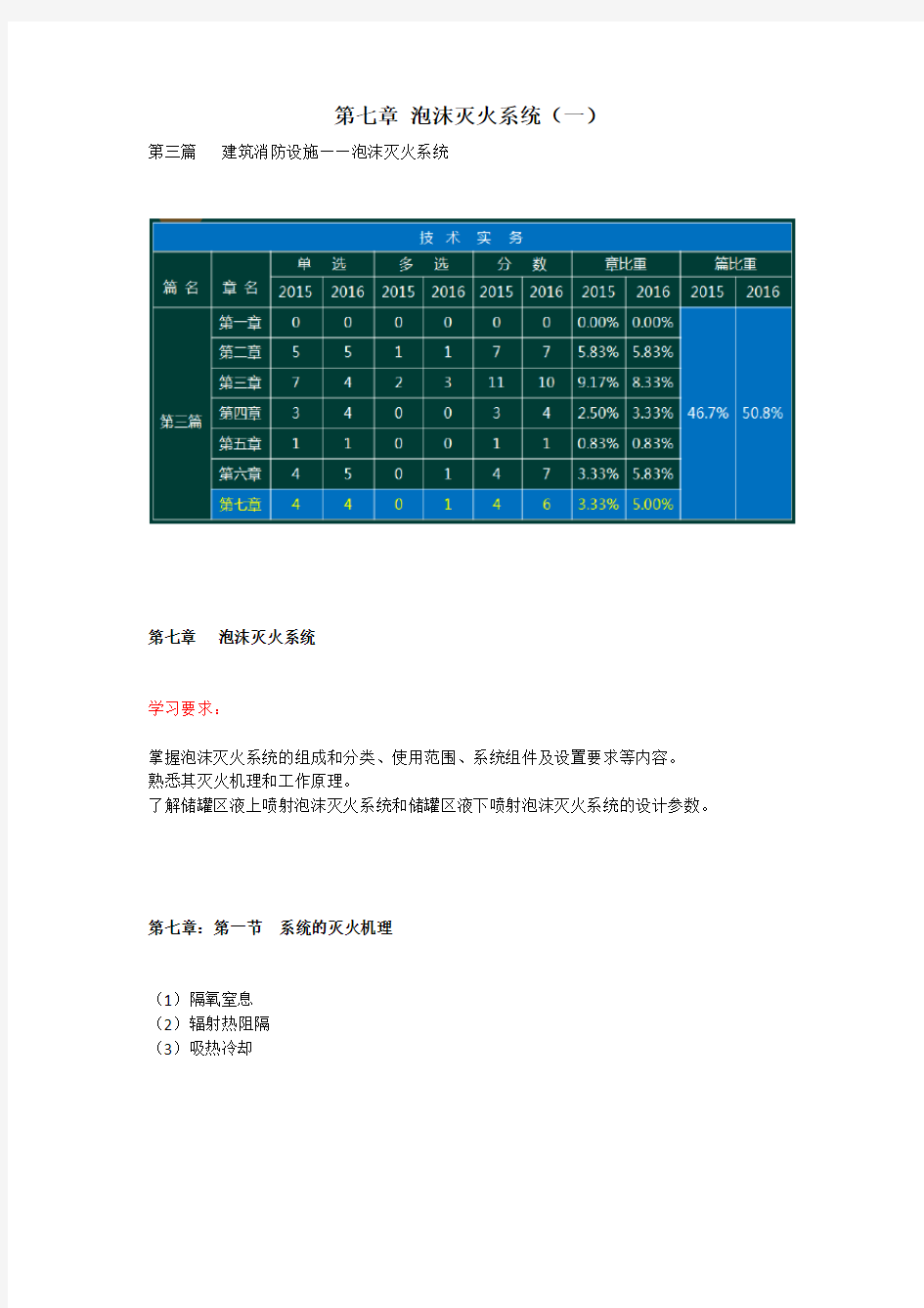 消防工程师教材精讲3.7.1