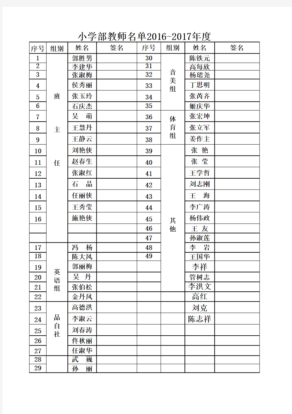 小学部所有教师名单2016-2017年度2017.10.28
