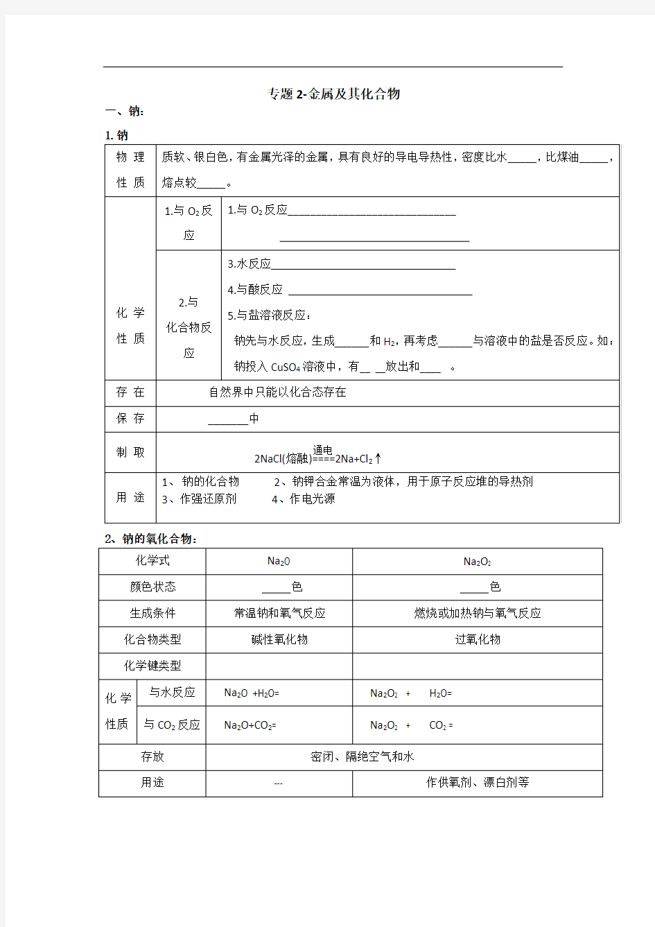 高中会考-专题三-金属及其化合物复习