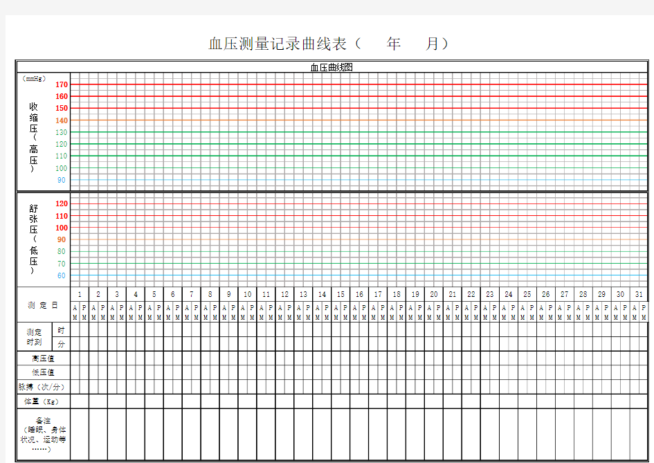 血压测量记录曲线表