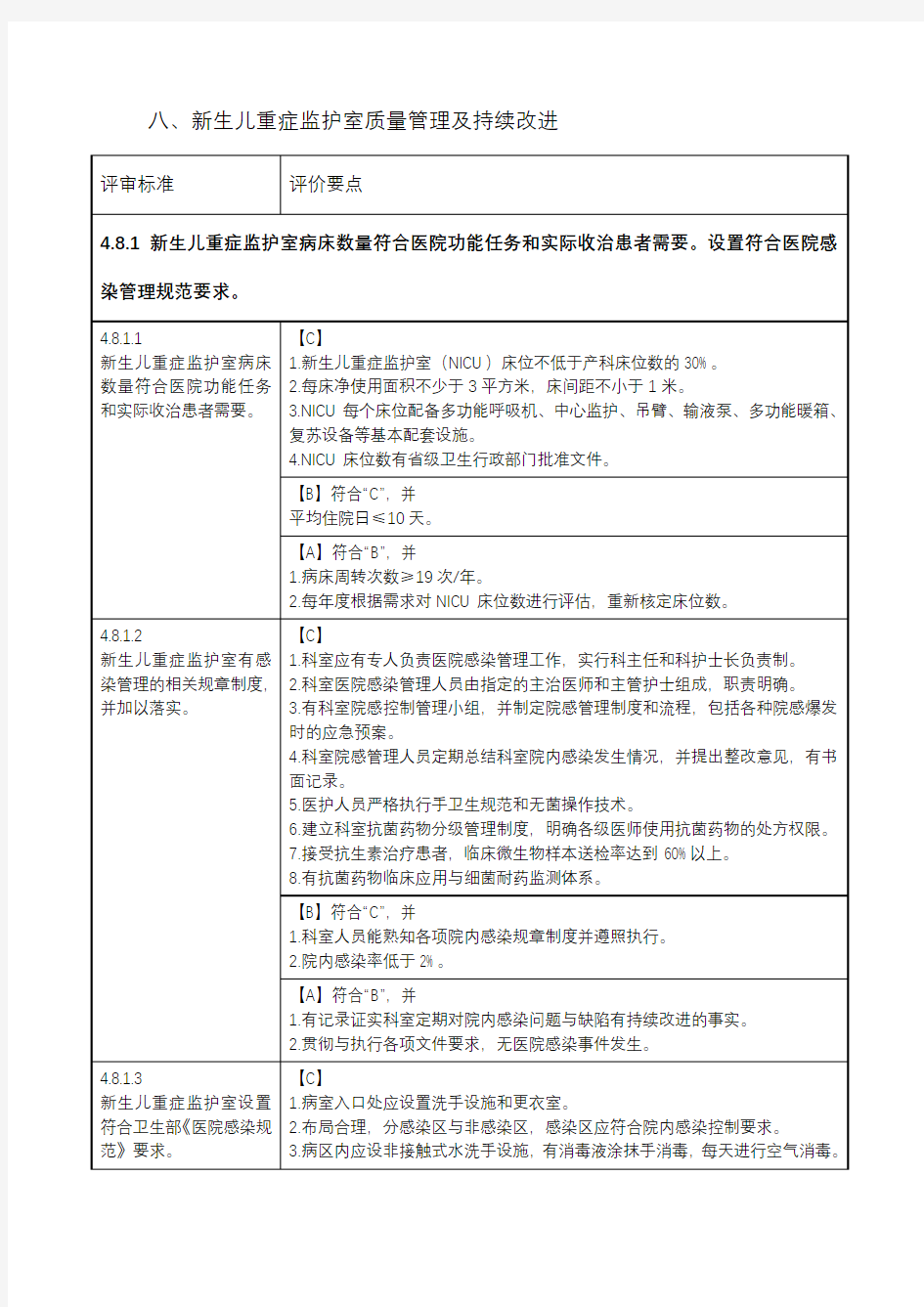 新生儿重症监护室质量管理及持续改进