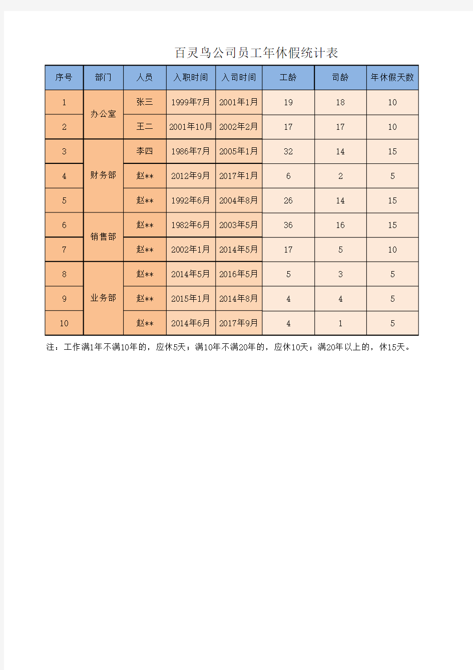 员工年假统计表Excel