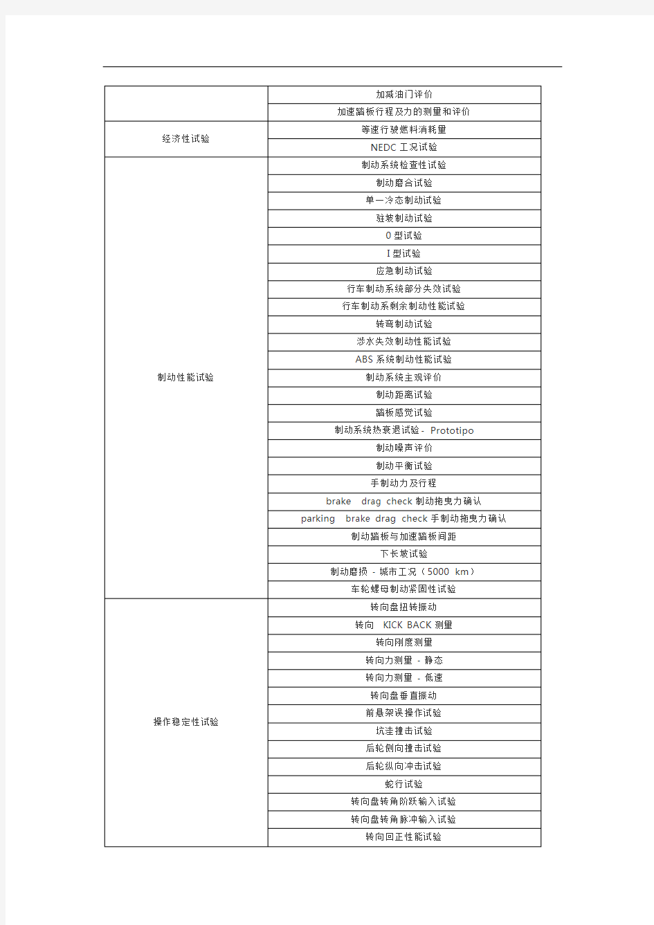 汽车整车试验项目汇总