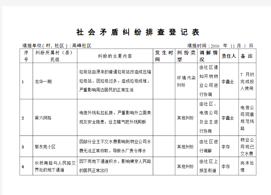 矛盾纠纷排查表