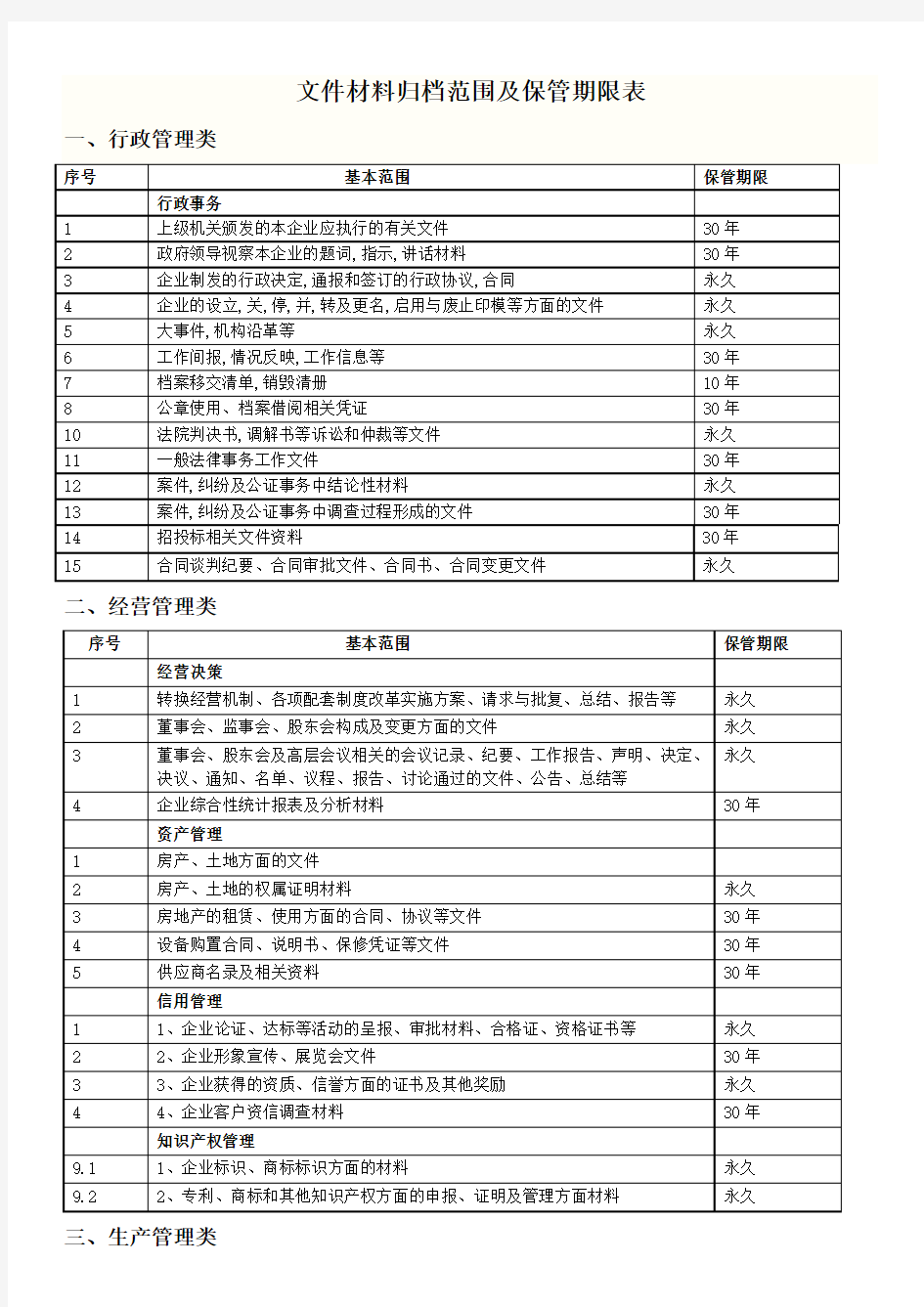 文件材料归档范围及保管期限表