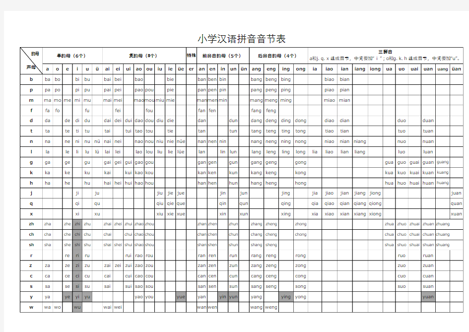 最全小学汉语拼音音节表