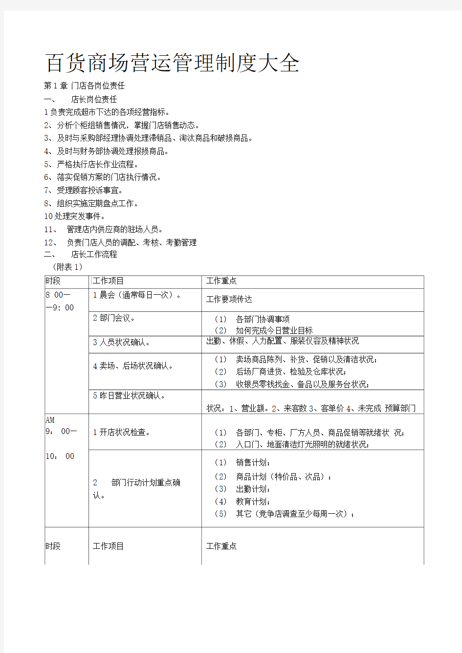 百货商场营运管理制度大全