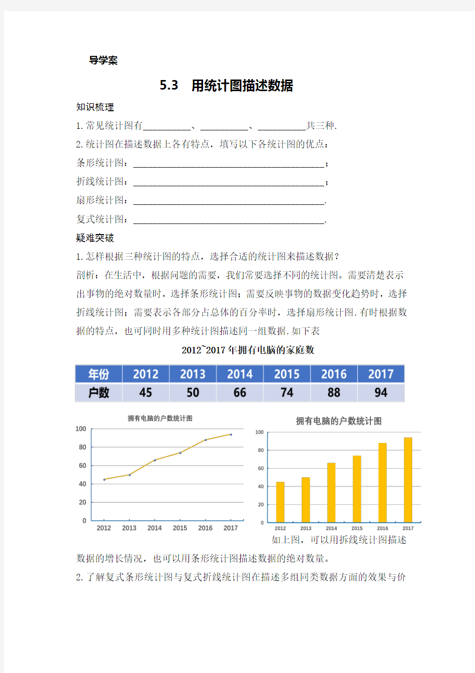 5.3用统计图描述数据