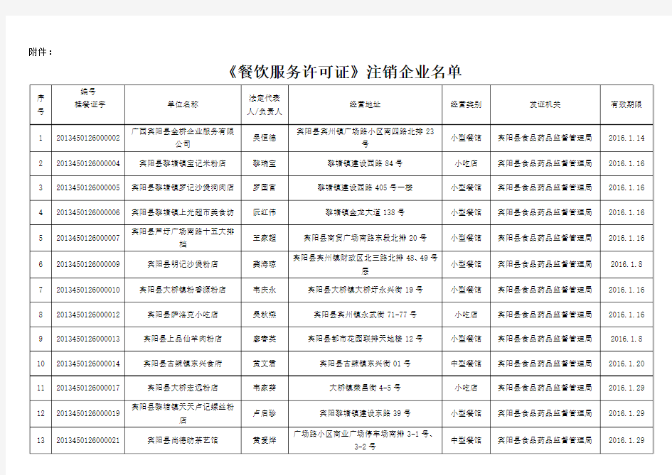 宾阳县食品药品监督管理局