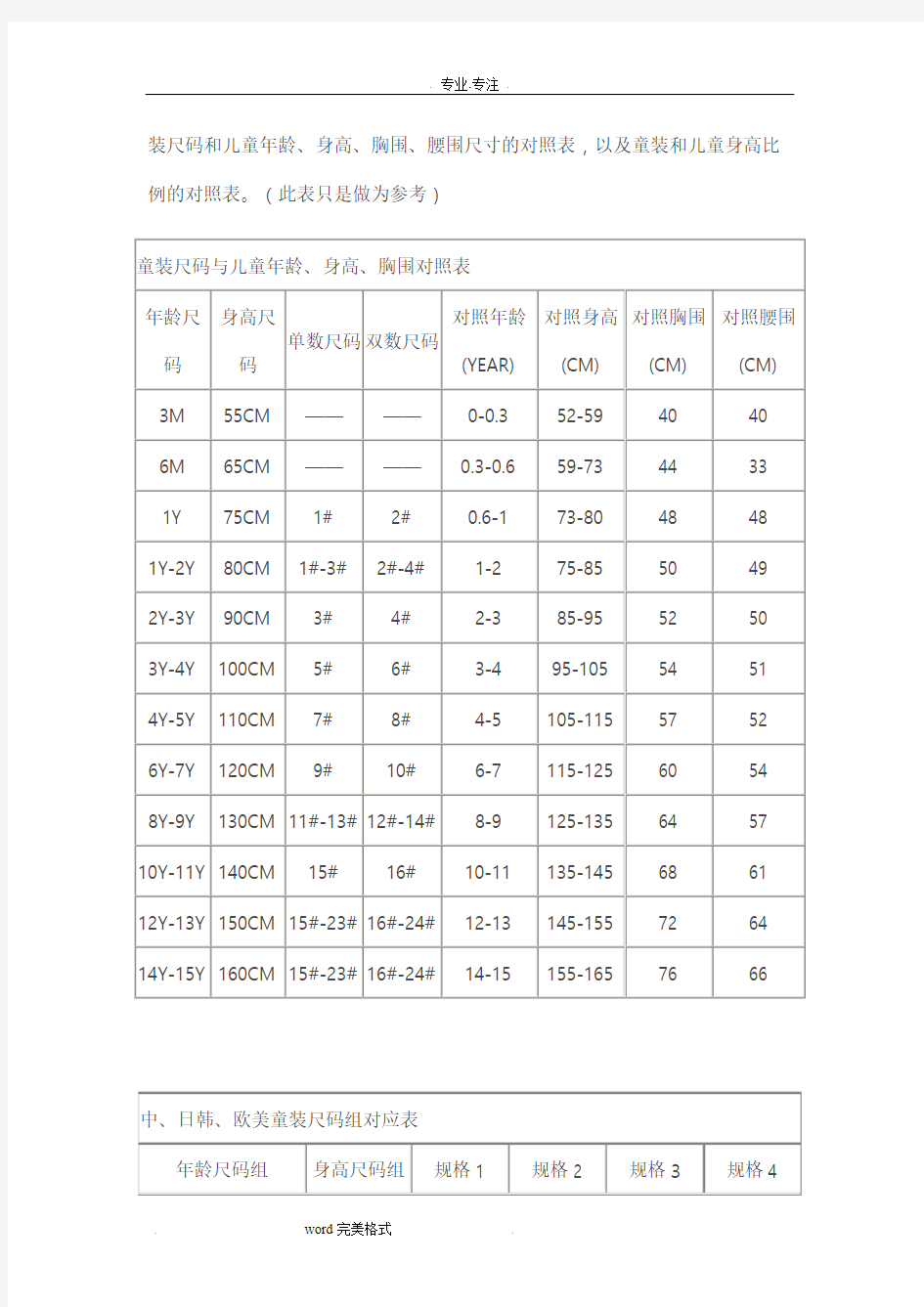 童装尺码对照表