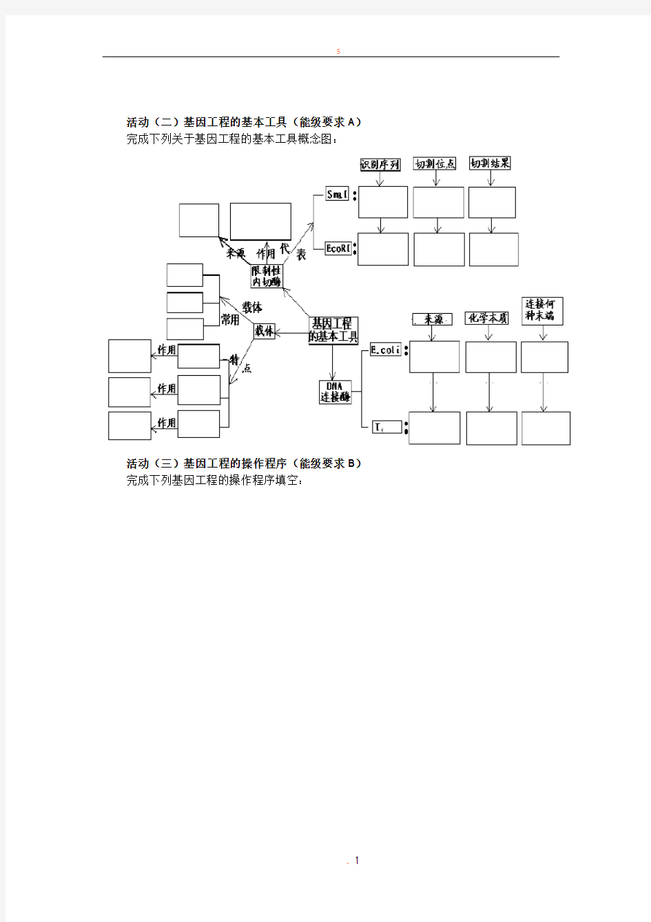 基因工程知识框架构建