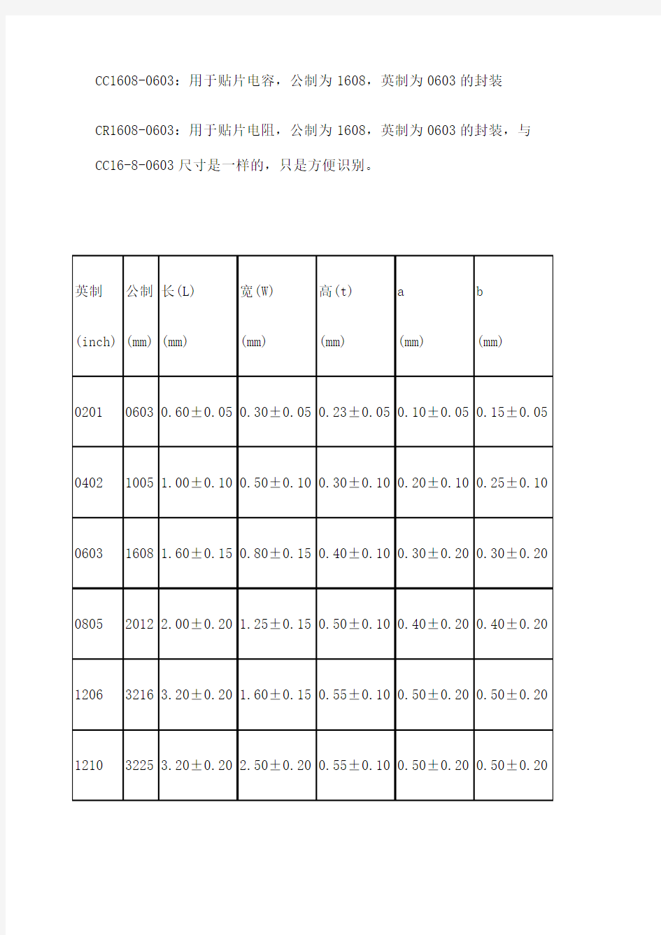 贴片元件尺寸及焊盘尺寸