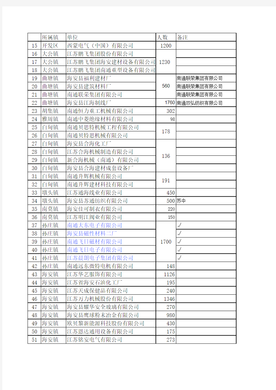 海安部分大企业名单位