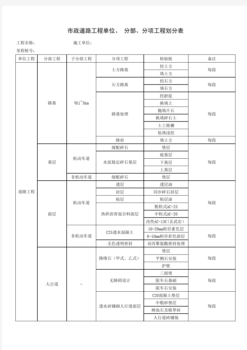 最全市政道路单位工程、分部分项工程划分