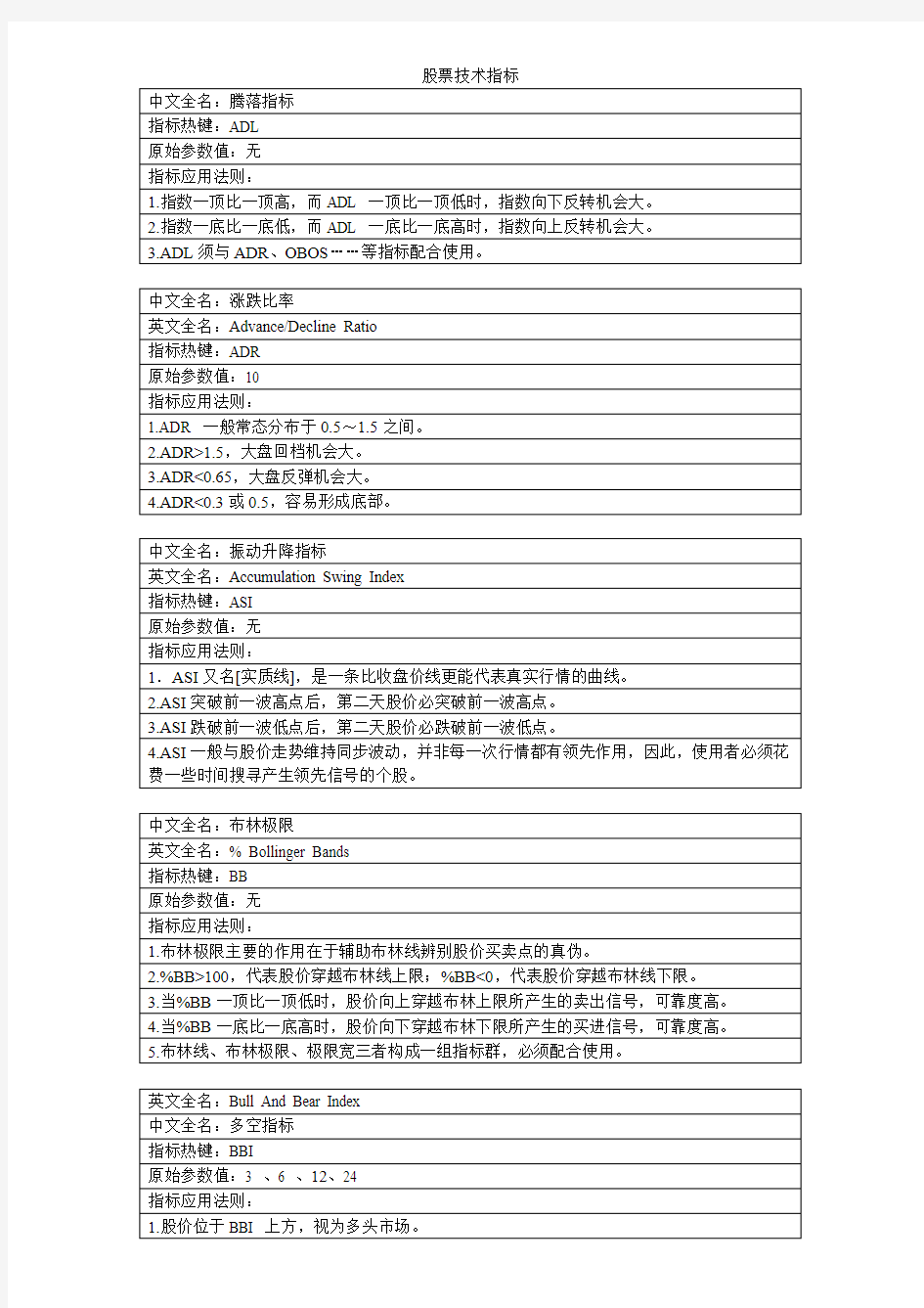 股票技术指标大全