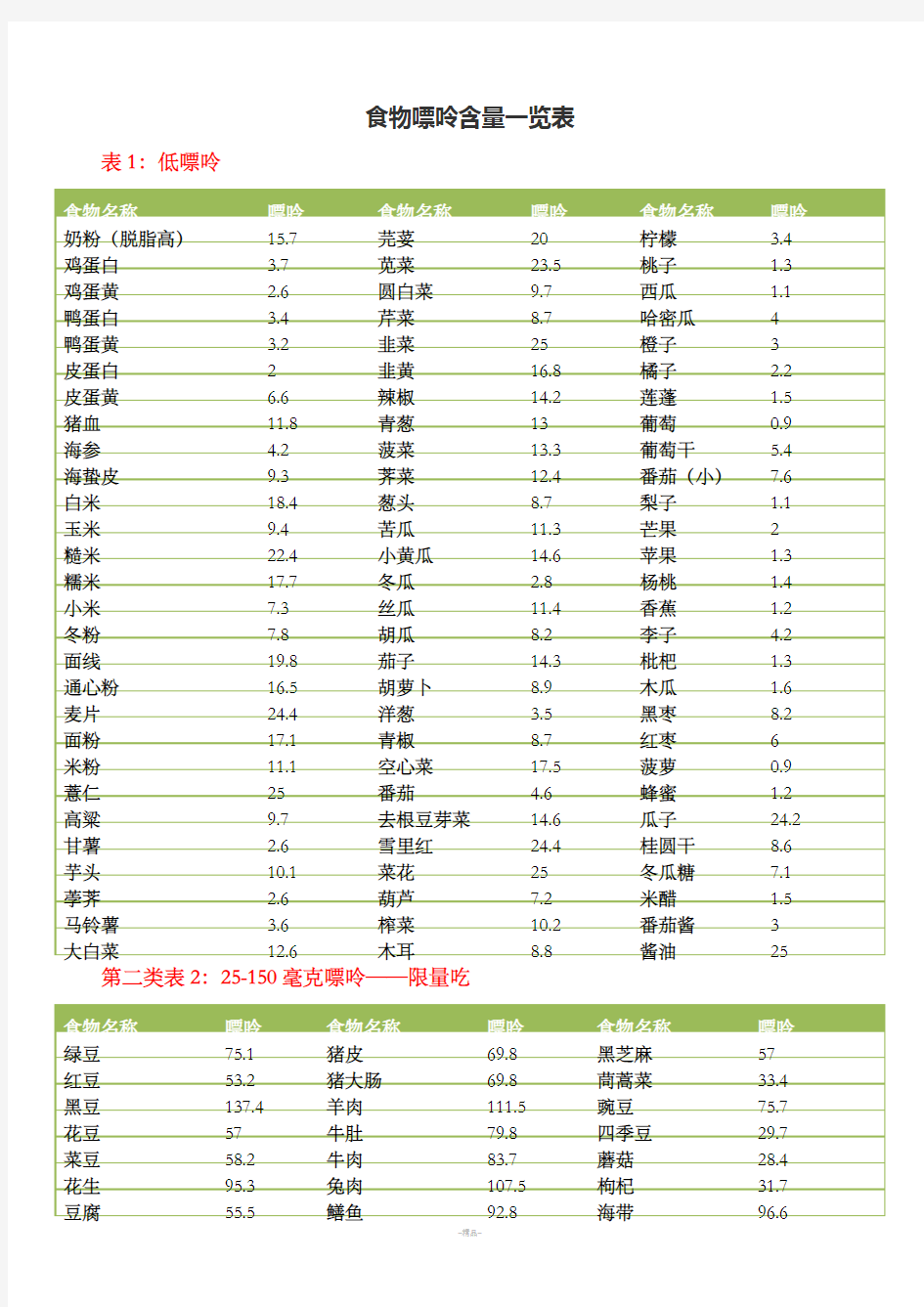 食物嘌呤含量一览表86641