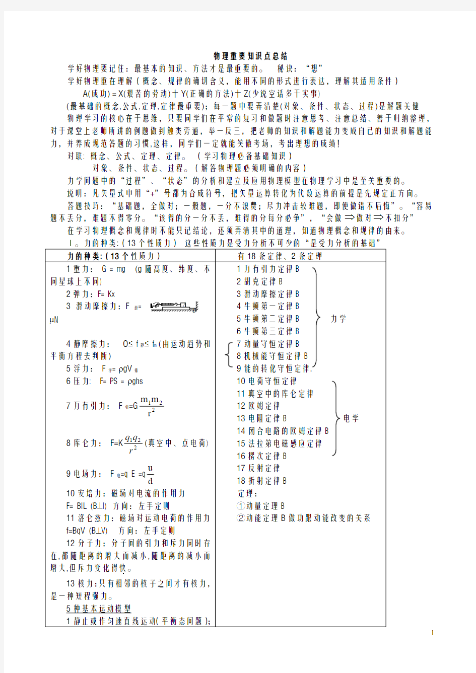 江苏省高中物理-基本知识点汇总总结