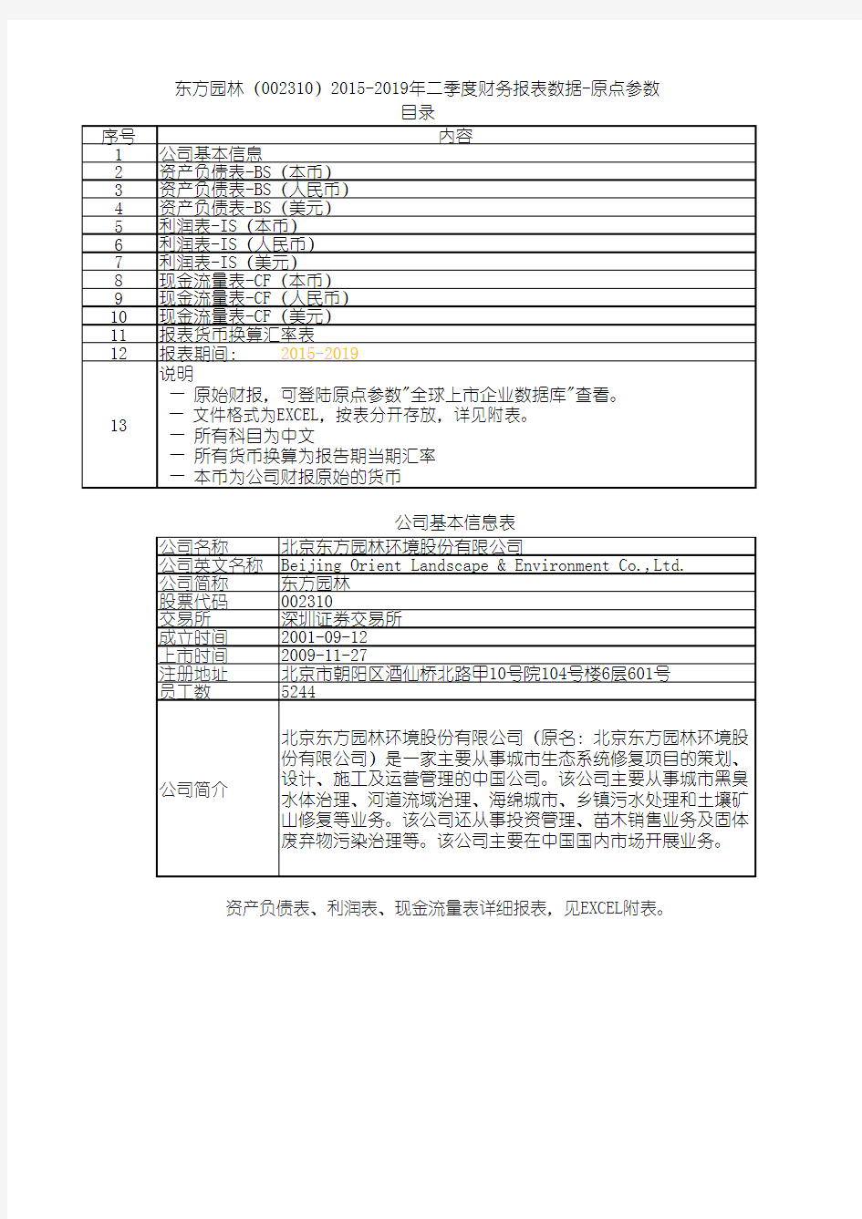 东方园林(002310)2015-2019年二季度财务报表数据-原点参数