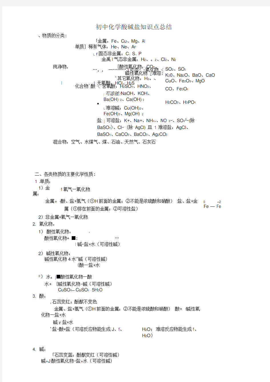 (完整版)初中化学酸碱盐知识点总结