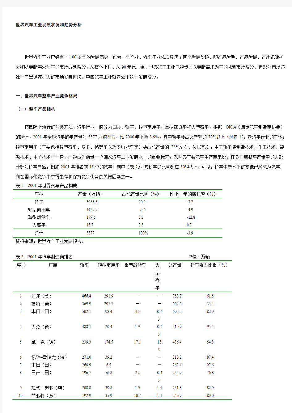 世界汽车工业发展状况和趋势分析