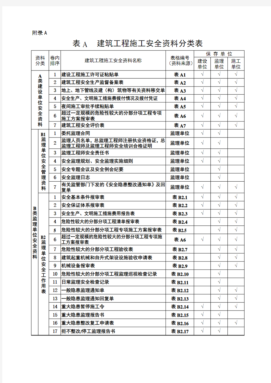 DBJ04T289-2011建筑工程施工安全资料管理规程附录用表