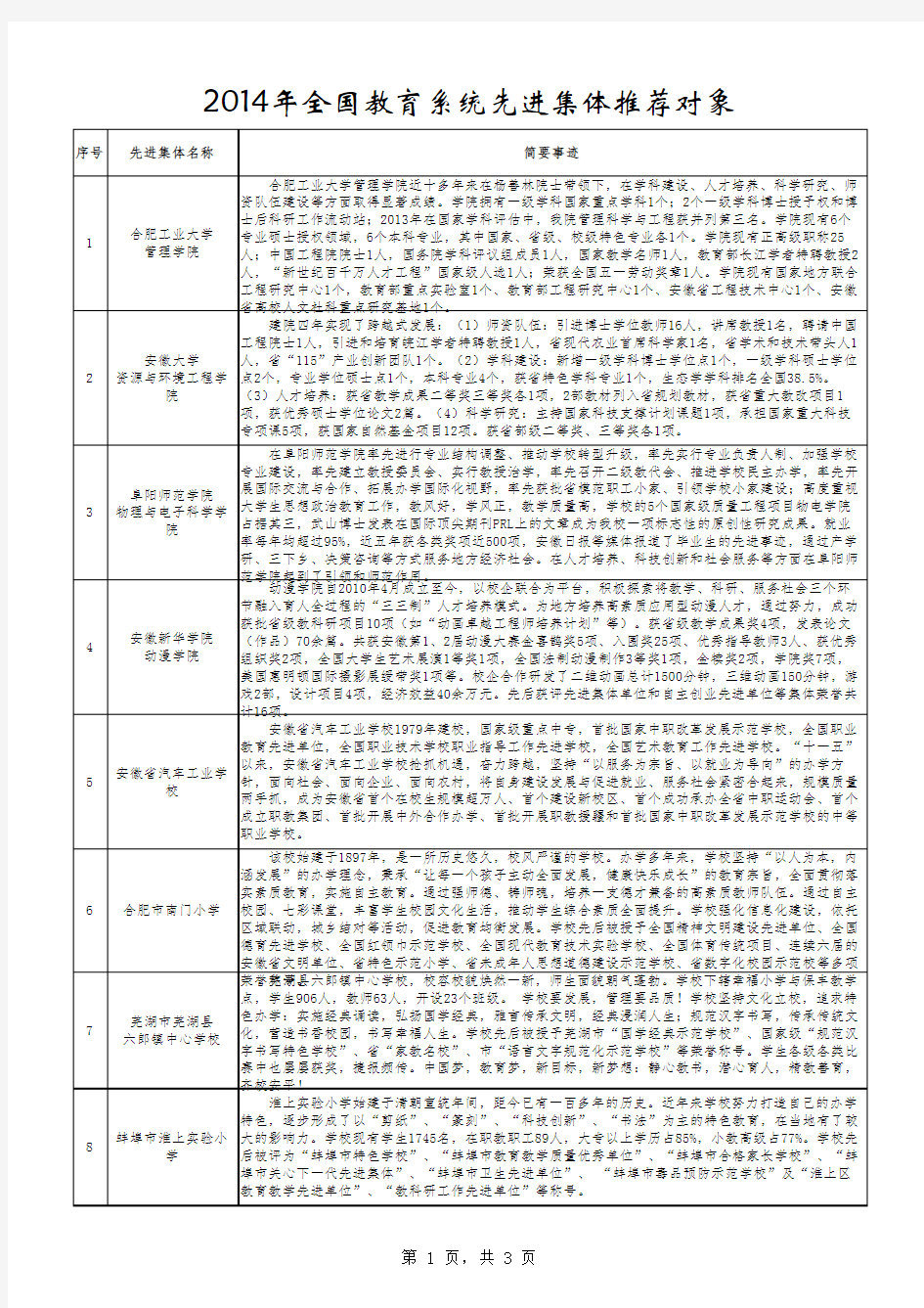 全国教育系统先进集体