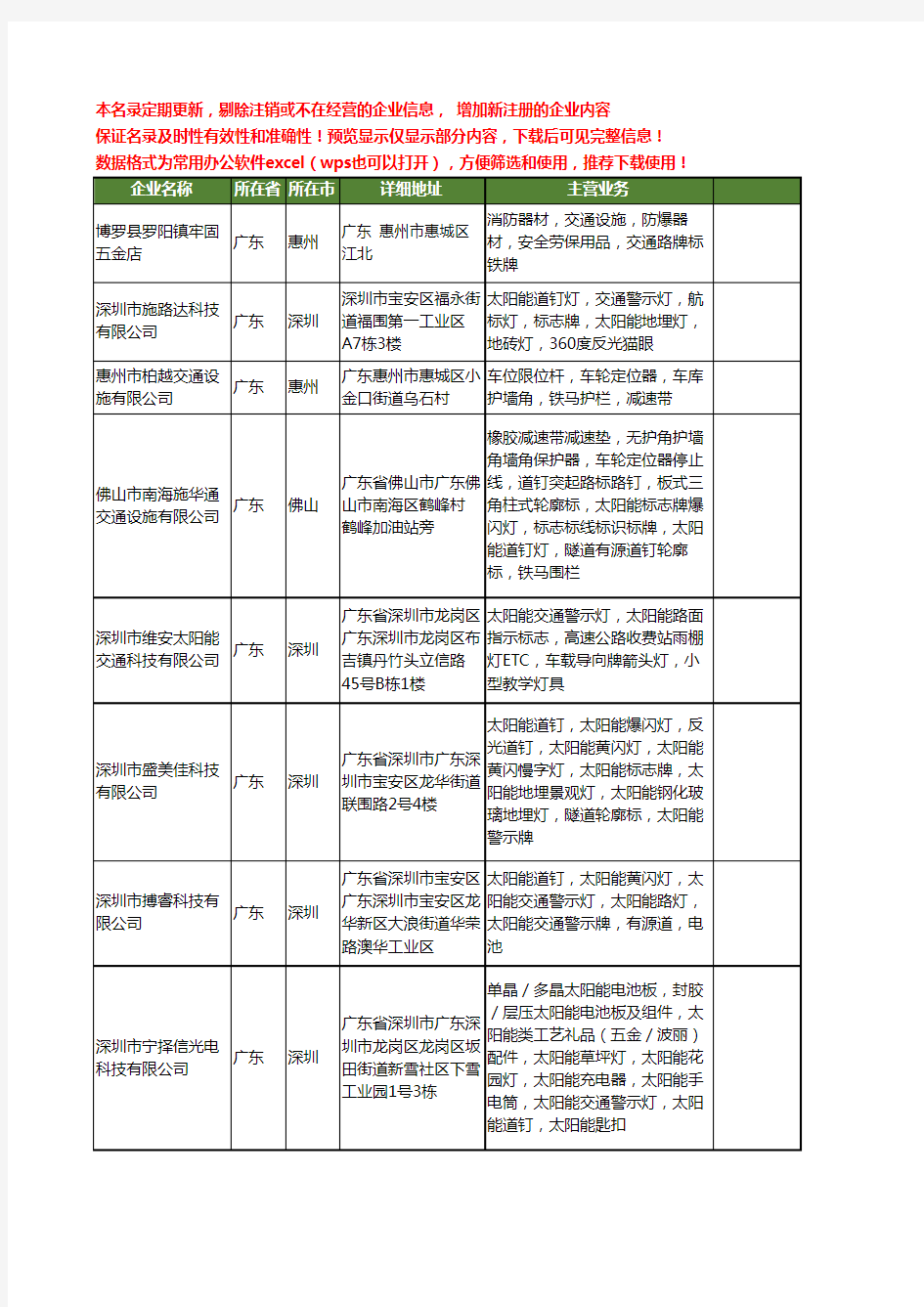 新版全国太阳能交通警示灯工商企业公司商家名录名单联系方式大全20家