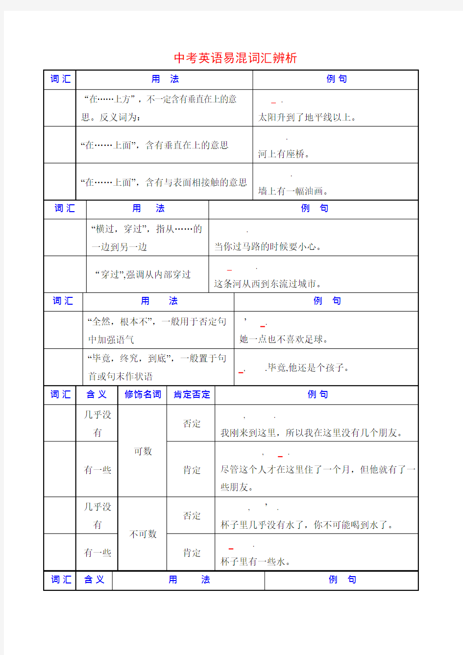 中考英语易混词汇辨析(最新整理)