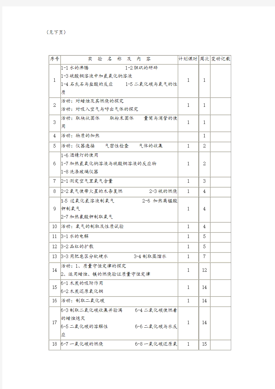 中考人教版九年级化学实验教学计划