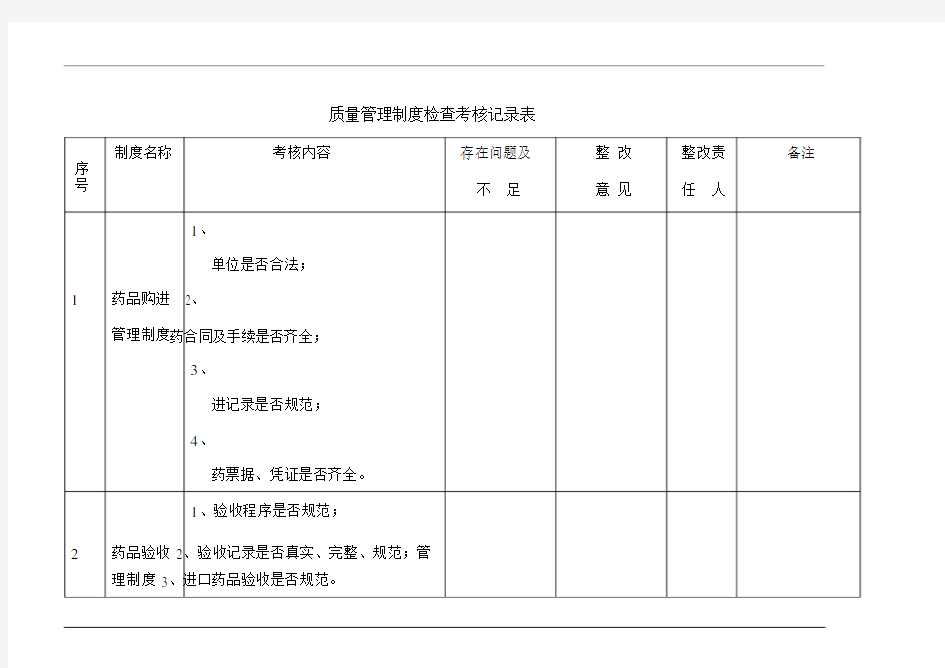 gsp质量管理制度检查考核记录表.doc