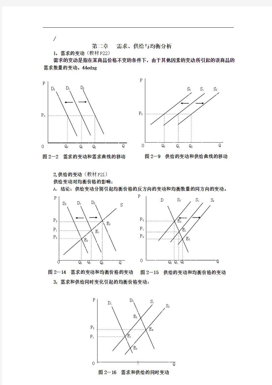 微观经济学图示分析汇总[1]