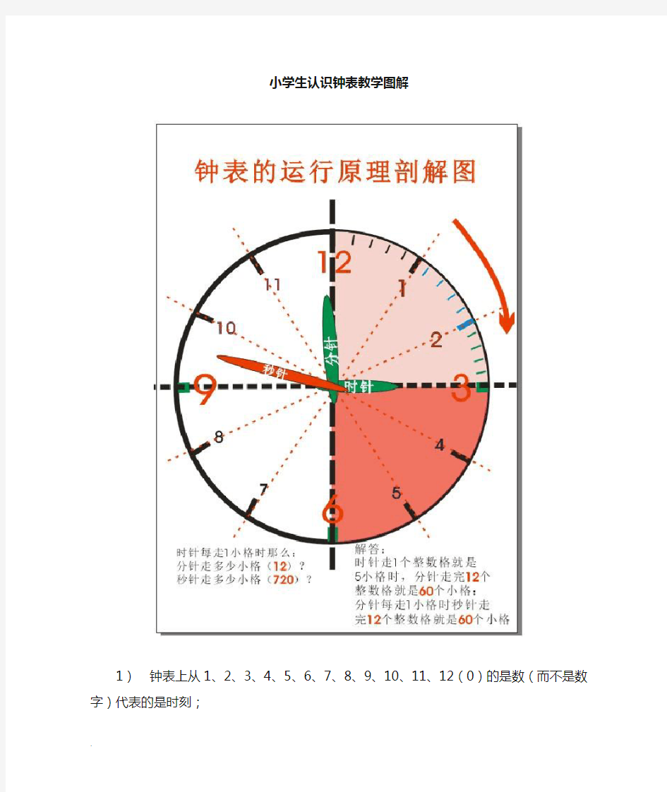 小学生认识钟表教学图解