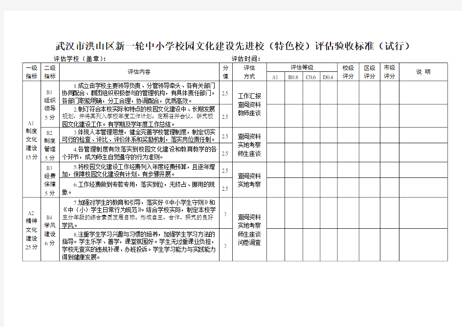 武汉市洪山区新一轮中小学校园文化建设先进校(特色校)评估验收标准(试行)