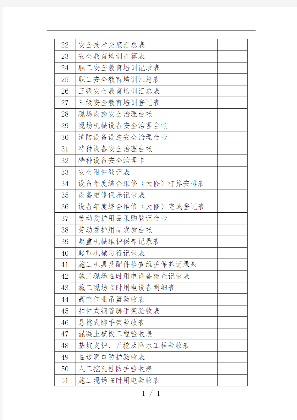 施工安全管理常用表格