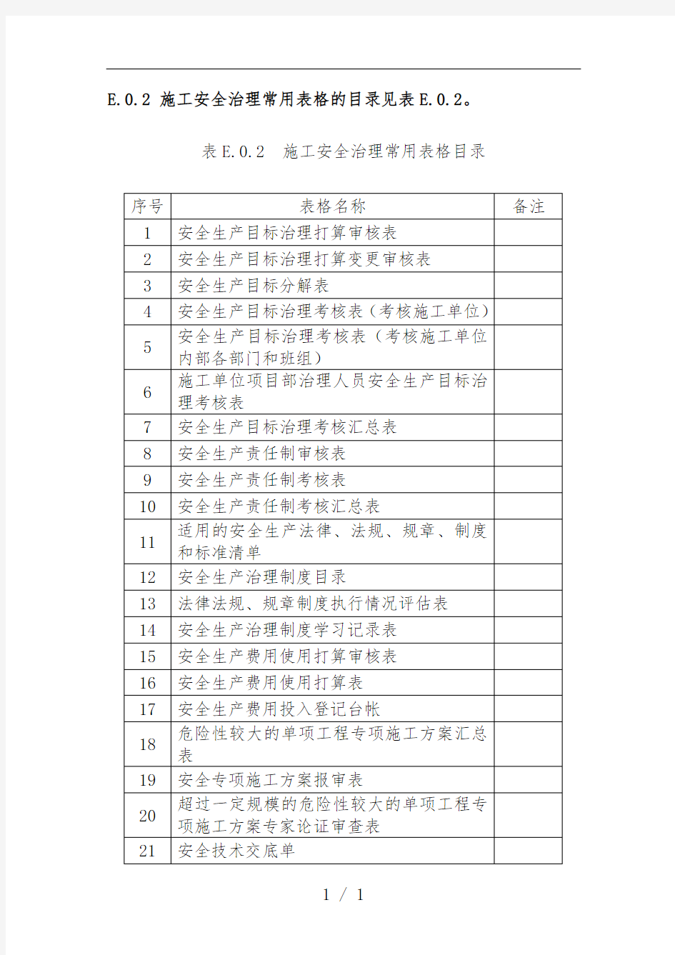 施工安全管理常用表格