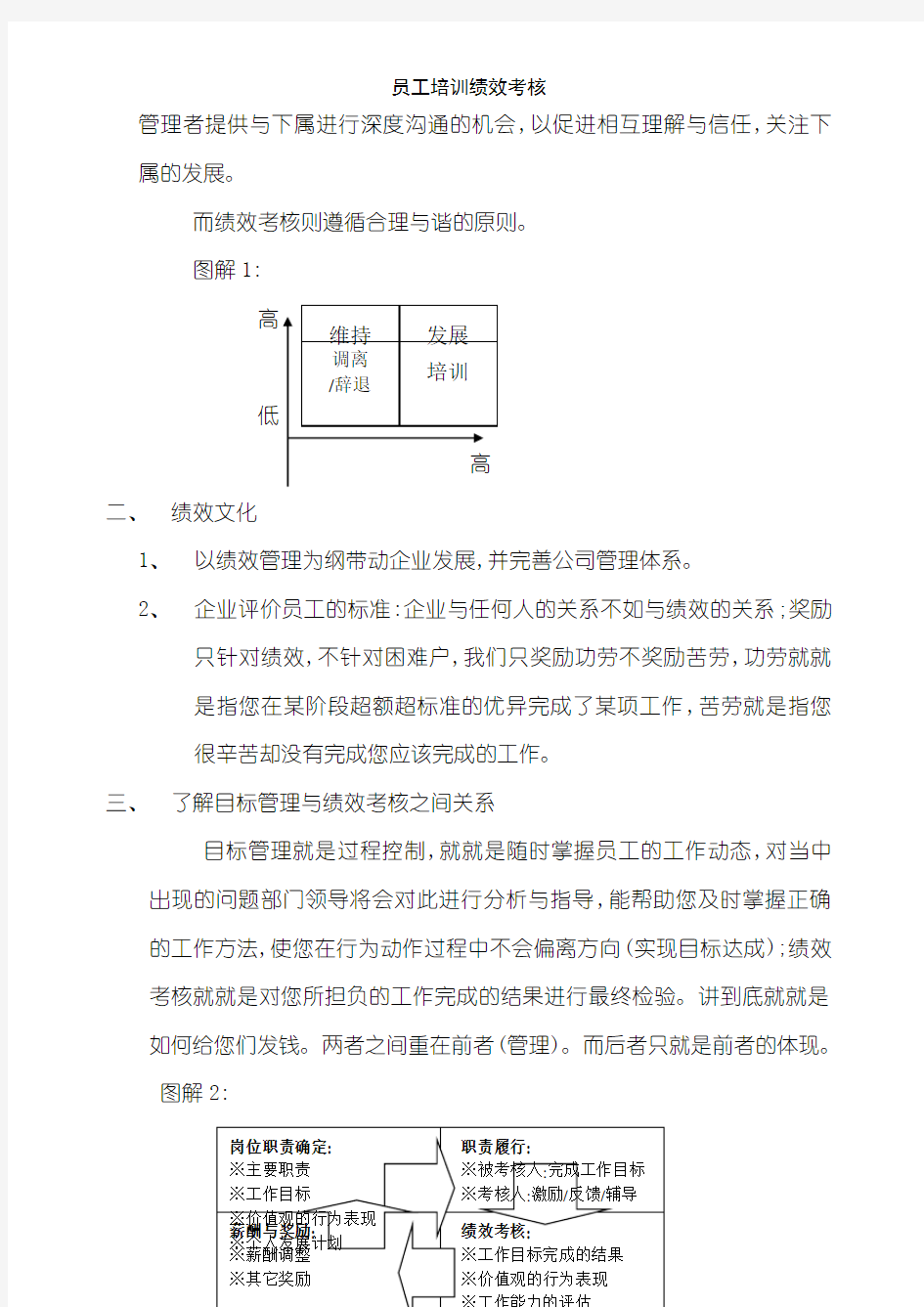 员工培训绩效考核