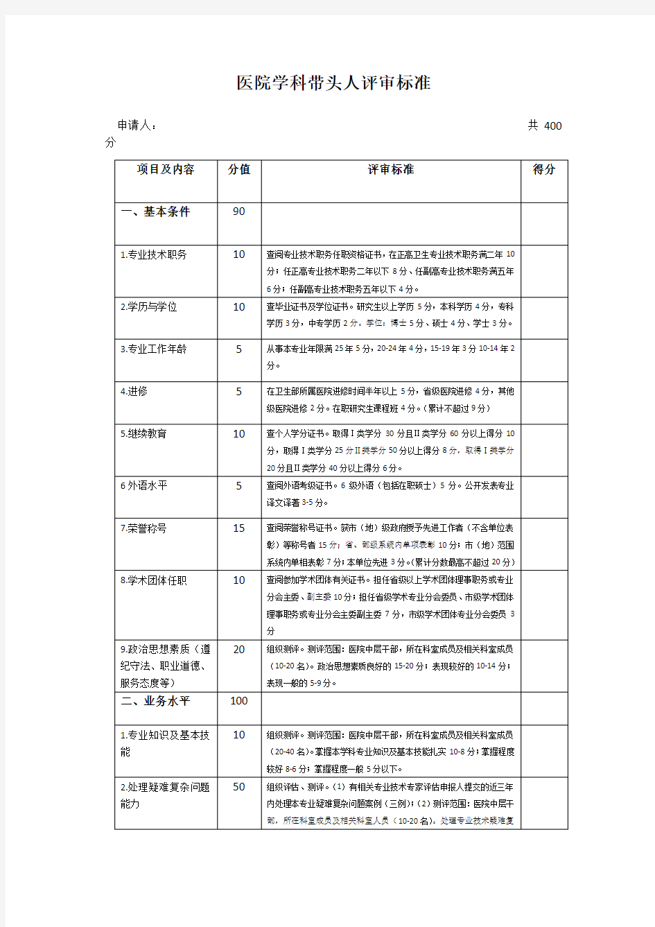 医院学科带头人评审标准