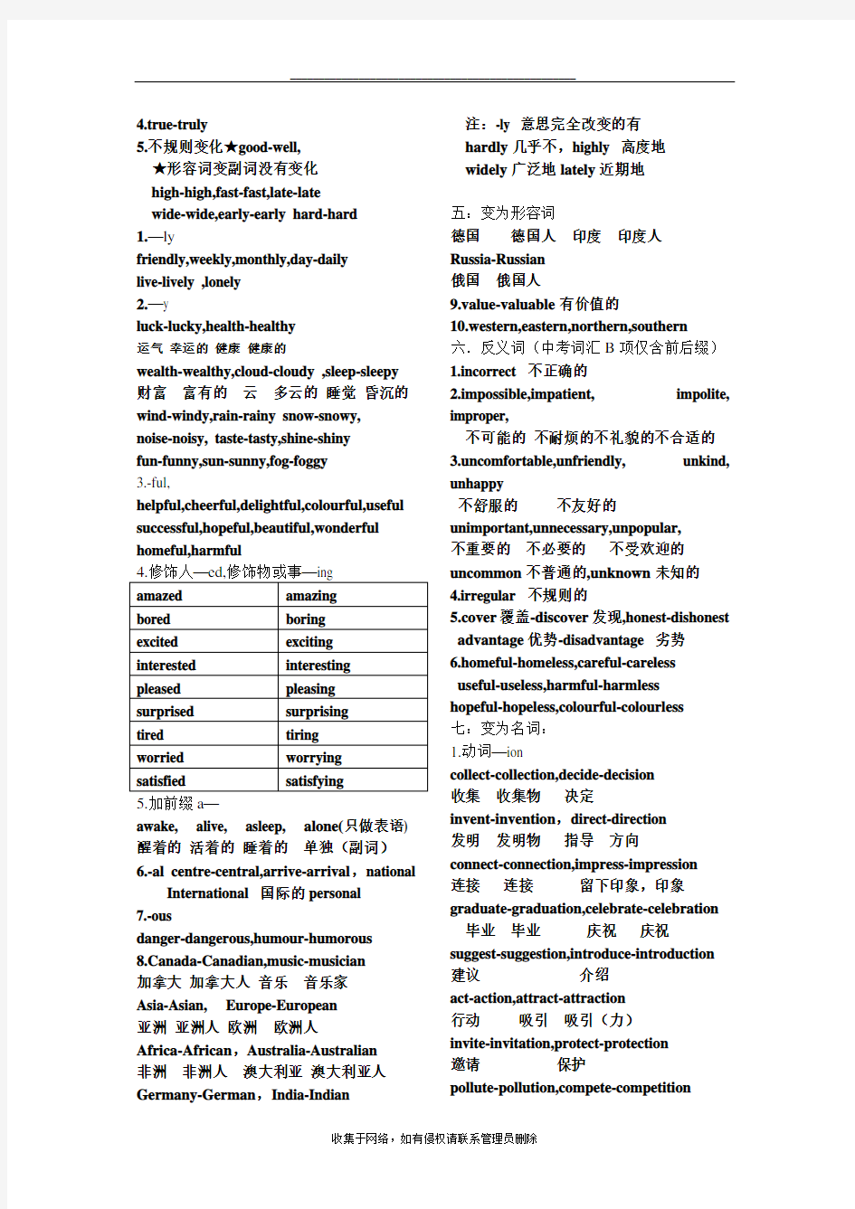 最新初中英语常见词形变化一览表